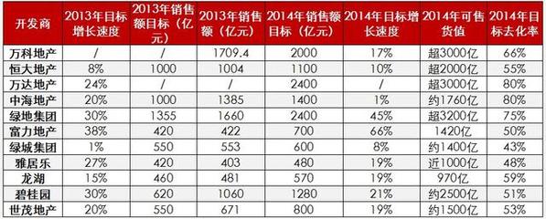 經(jīng)緯行:全市簽約放量,多區(qū)延續(xù)推新熱潮